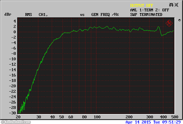 Focal CMS 65 frequency Response