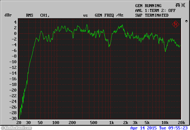 Focal CMS 65 frequency Response