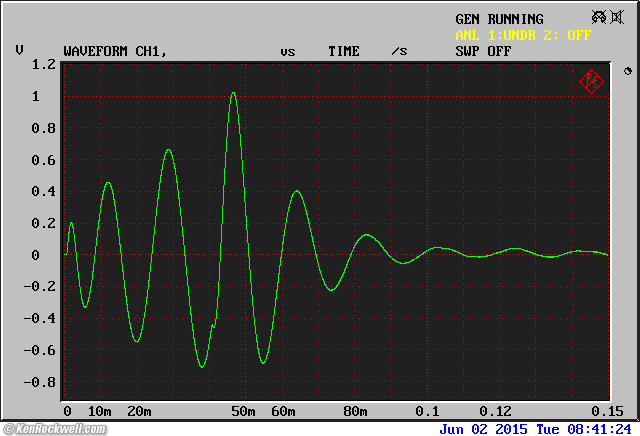 Genelec M040 Distortion