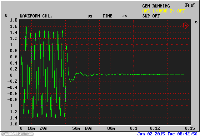 Genelec M040 Distortion