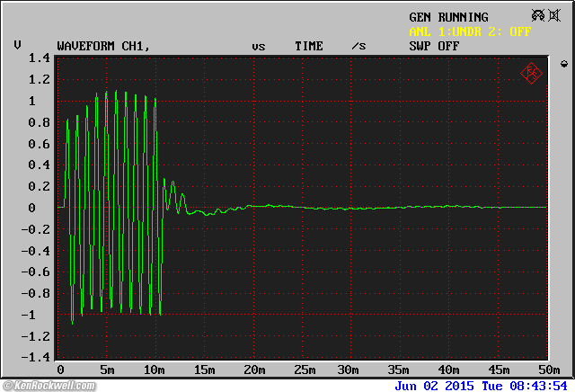 Genelec M040 Distortion