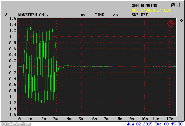 Genelec M040 Distortion