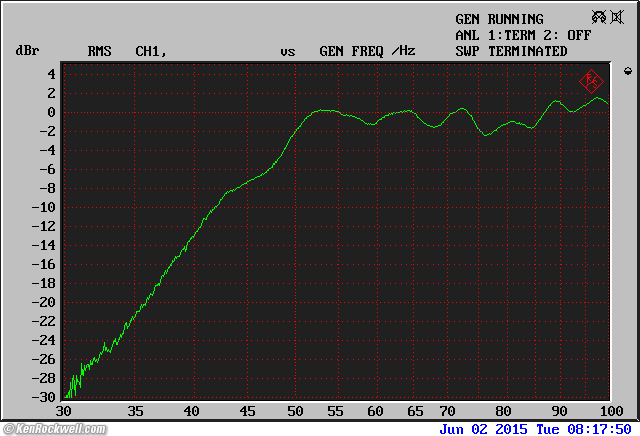 Genelec M040 frequency Response