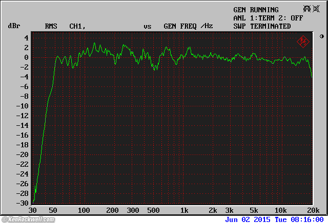 Genelec M040 frequency Response