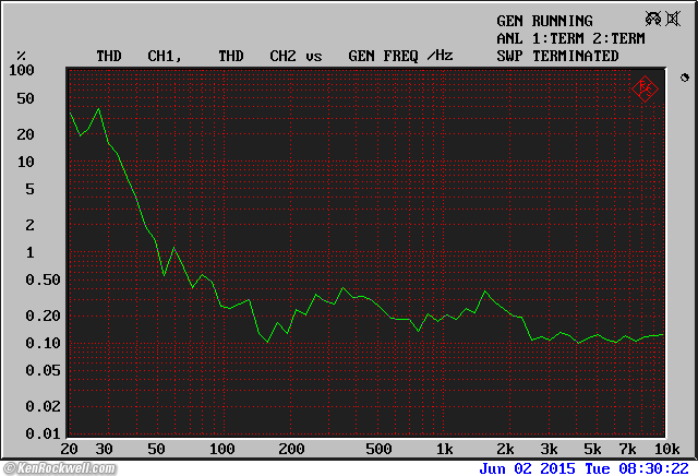 Genelec M040 Distortion