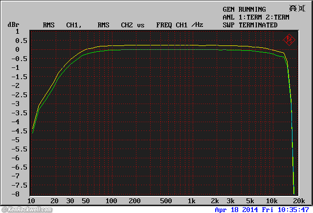 Frequency Response