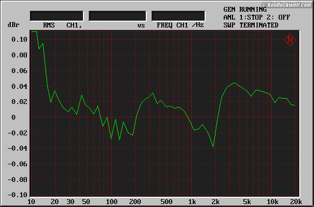 HP209A Frequency Response