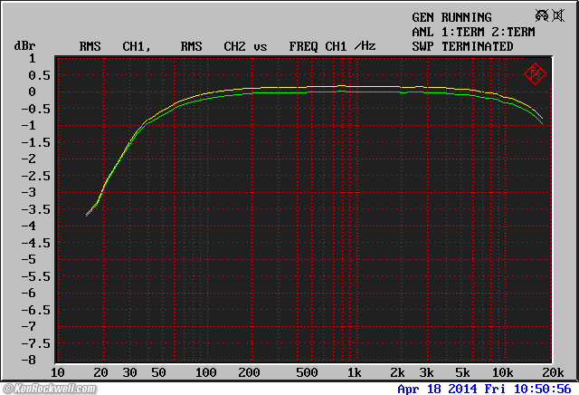 Frequency Response