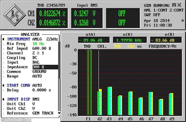 Frequency Response