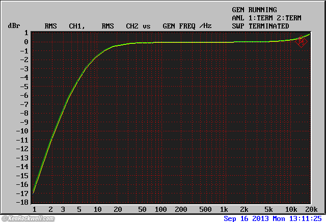 Musical Fidelity M1PWR