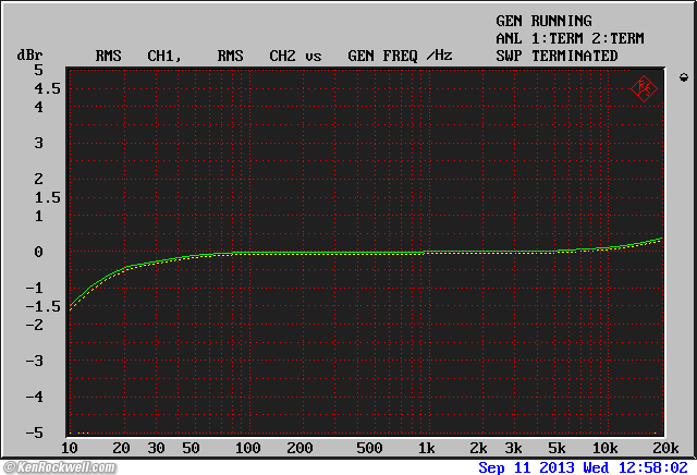 Musical Fidelity M1PWR