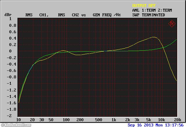 Musical Fidelity M1PWR