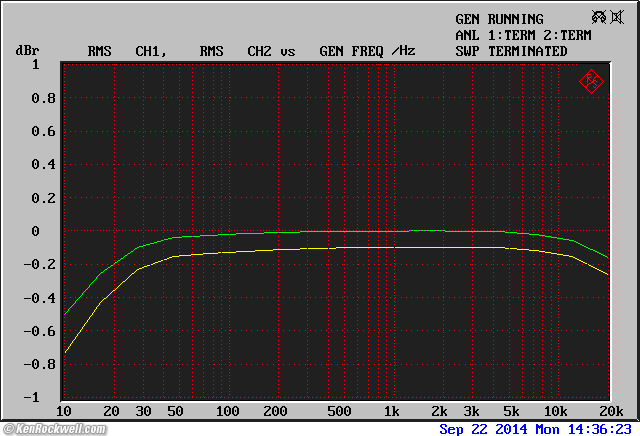 NAD 7400 frequency response