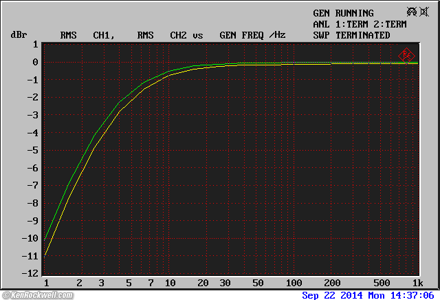 NAD 7400 frequency response
