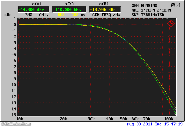 Quad 34 frequency response