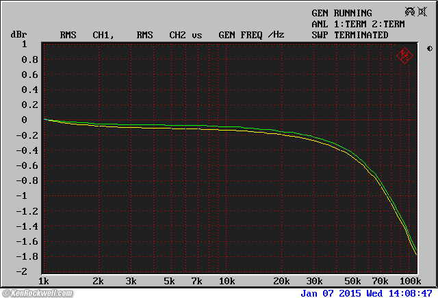 Rotel RX-1050 Receiver