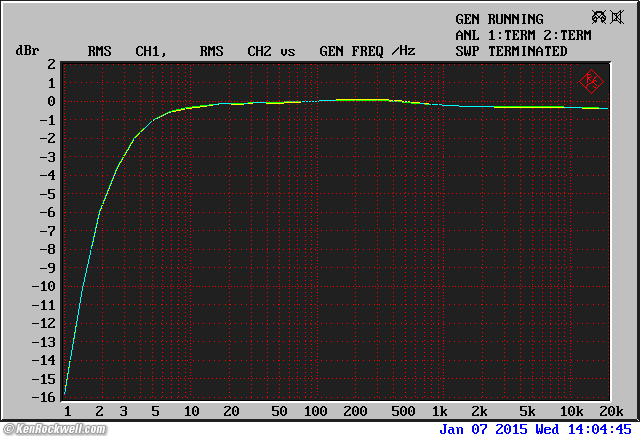 Rotel RX-1050 Receiver