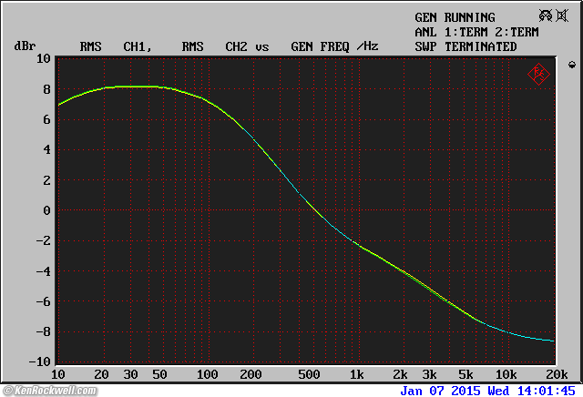 Rotel RX-1050 Receiver