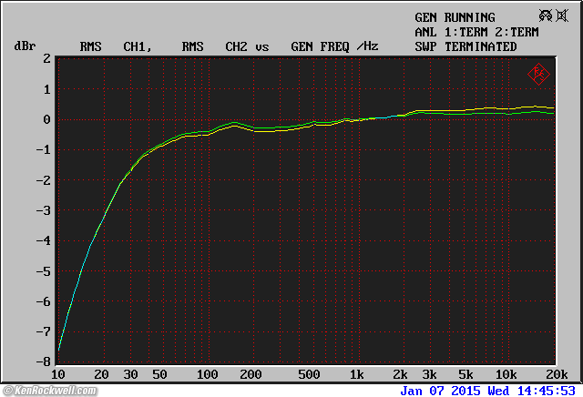 Rotel RX-1050 Receiver