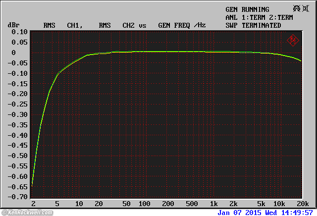 Rotel RX-1050 Receiver