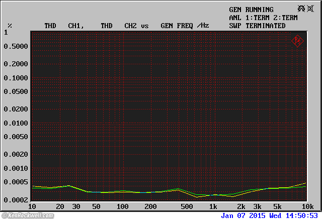 Rotel RX-1050 Receiver