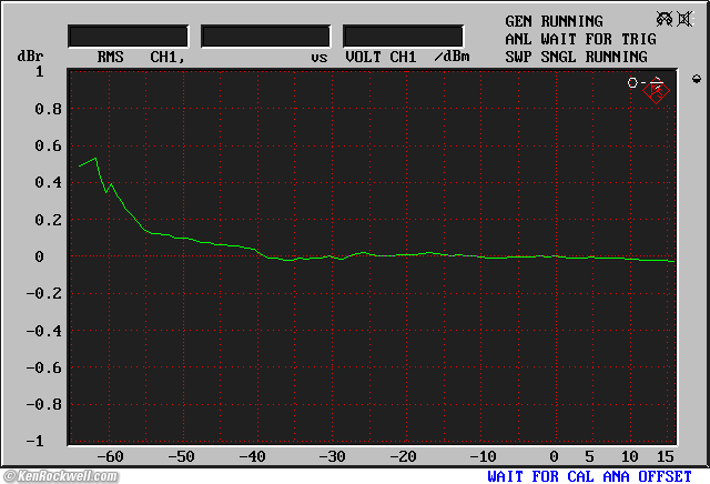 Rotel RX-1050 Receiver