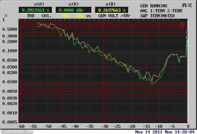 Tascam DR-08 Distortion versus frequency