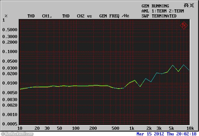 Tascam DR-100mkII Frequency Response