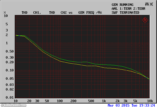 TubeCube | 7 Receiver