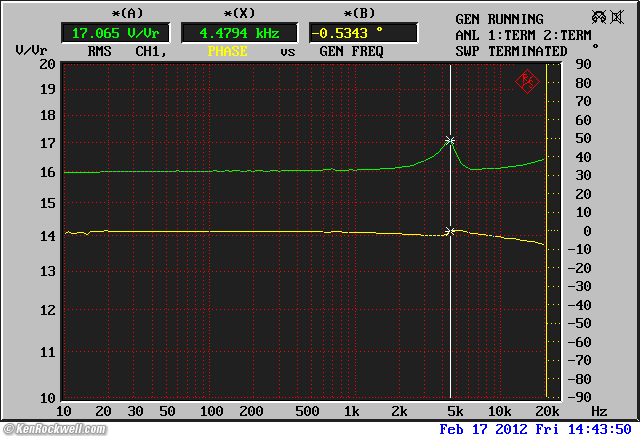 Velodyne vPulse  Impedance