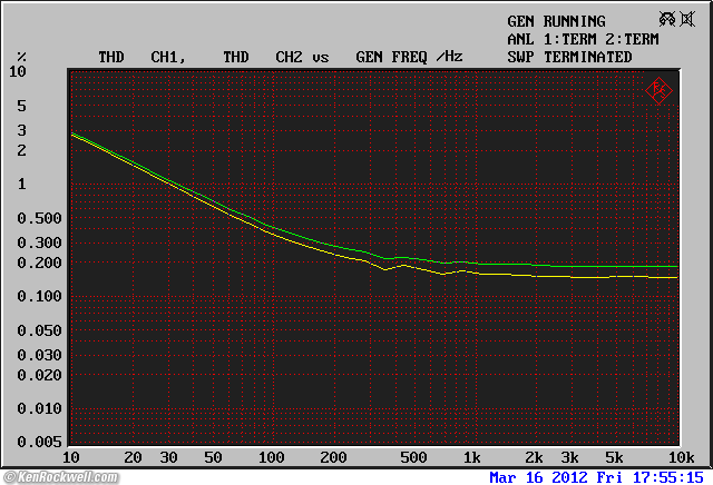 Woo Audio WA6-SE Frequency Response