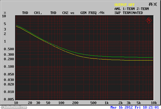 Woo Audio WA6-SE Frequency Response