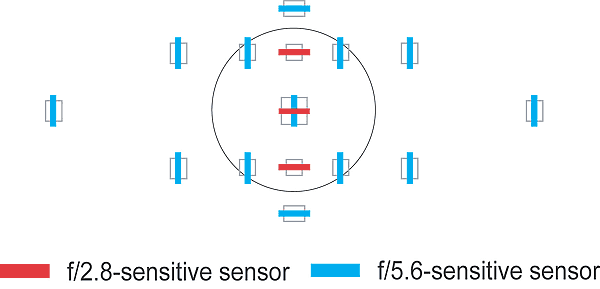 AF Points