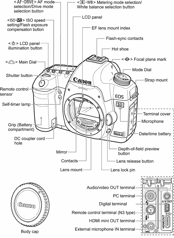 Front Controls