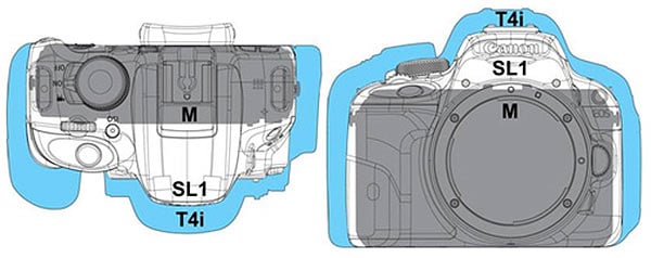 Canon SL1 size comparison