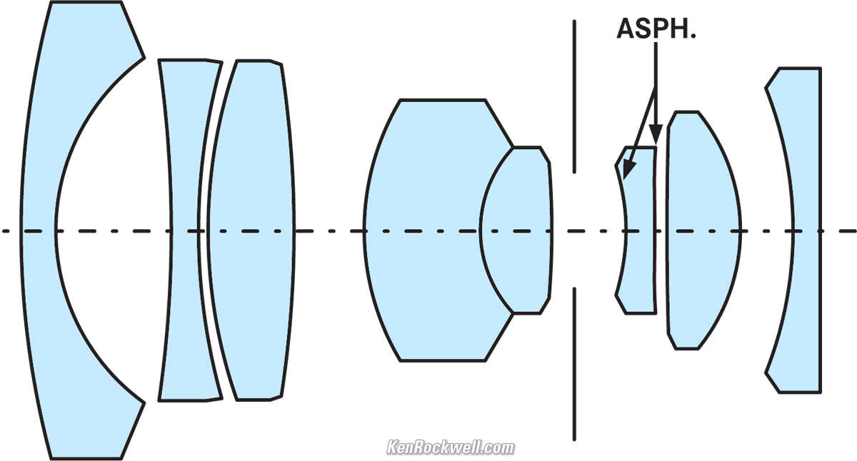 F Diagram