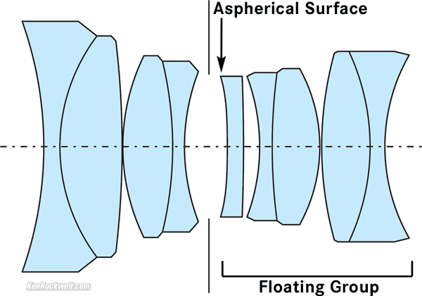 Internal Diagram, LEICA SUMMILUX-M 35mm f/1.4 ASPH (floating element)
