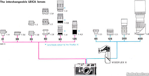 1960 LEICA Lenses