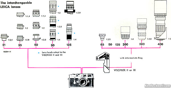 1960 LEICA Lenses