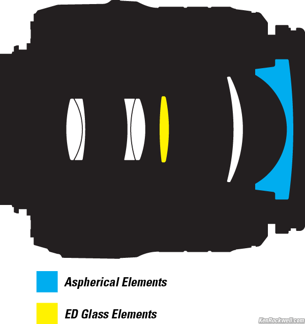 Nikon 18-55mm II Schematic Diagram