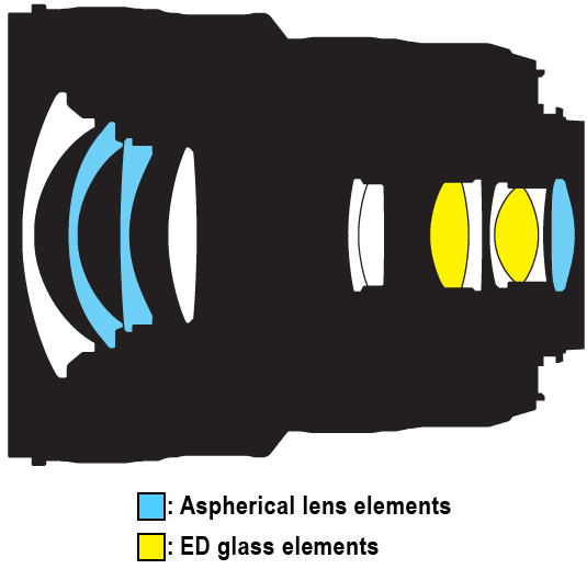 Nikon 18-35mm internal diagram