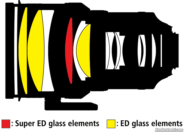 Nikon 200mm diagram