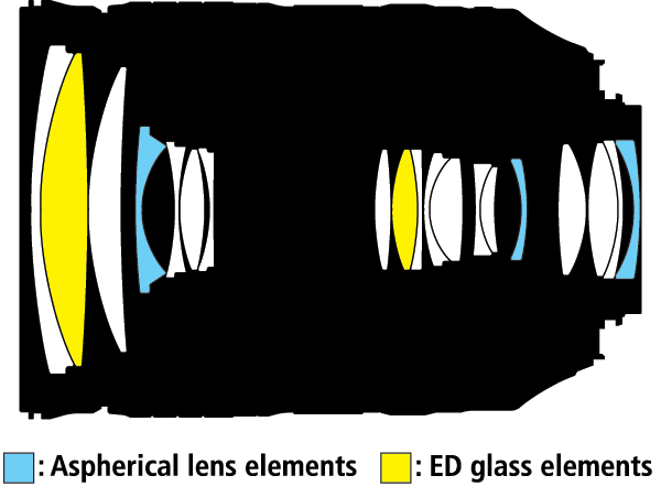 Nikon 28-300mm diagram