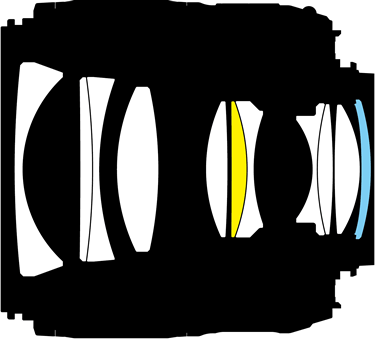 Nikon 35mm f/1.8 FX diagram