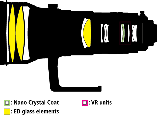Nikon 400mm f/2.8 VR Internal Construction Diagram.