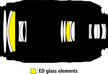 http://www.kenrockwell.com/nikon/images1/55-300mm/diagram-460.gif