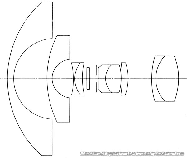 Nikon 7.5mm f/5.6 optical formula