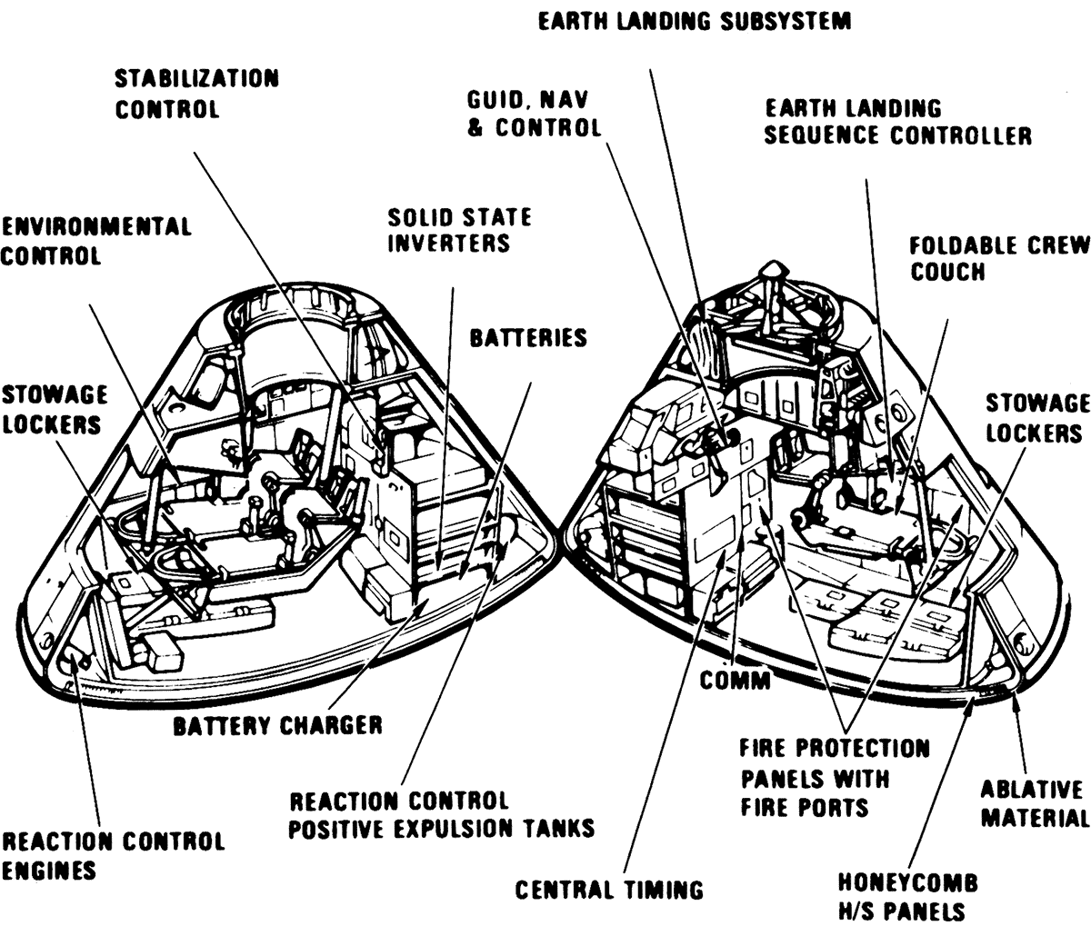 Command Module