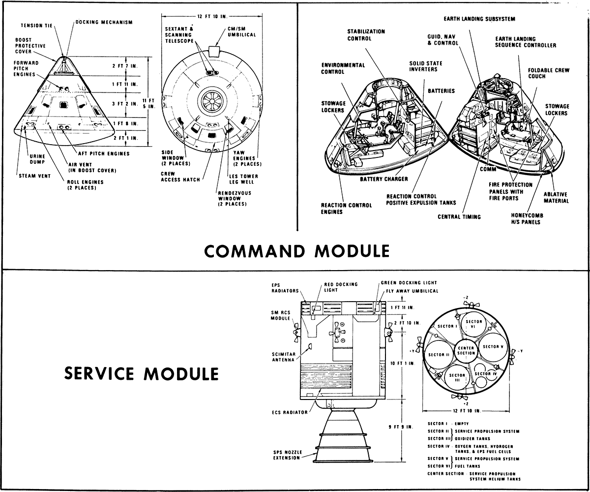 Command Module