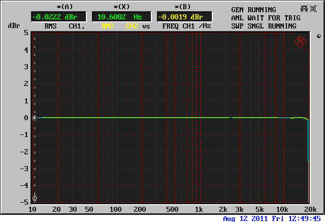 Ipod Touch Frequency Response